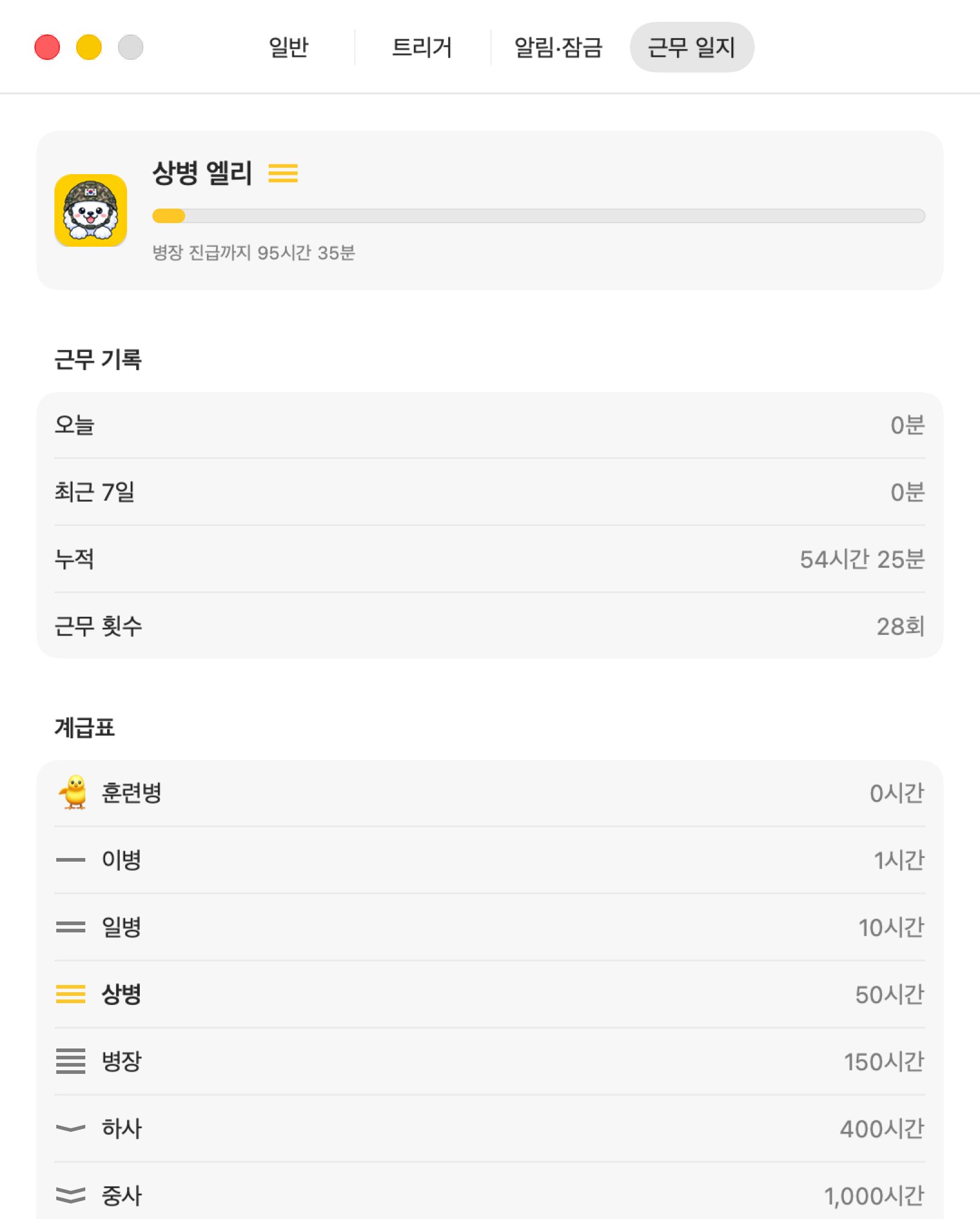 근무 시간 기록과 다음 진급까지의 진행률, 계급표